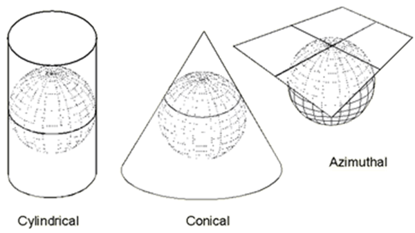 Image of conic, cylindrical, and azmithal projection families